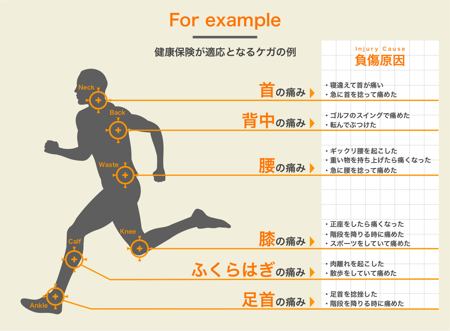 保険治療 例